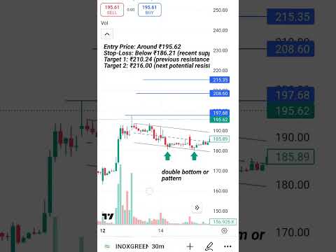Inox Green Stock Surge! 🌱🚀 Will This Green Energy Giant Breakout?