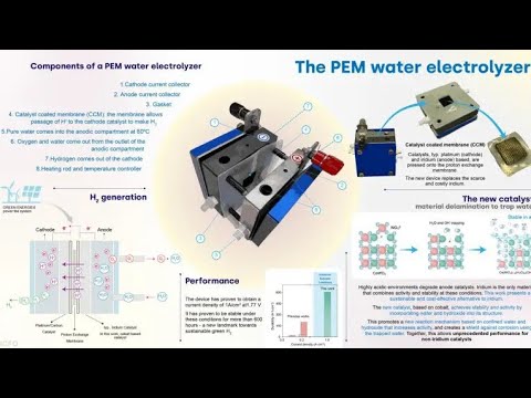 🌊⚡ Revolutionary Catalyst Unlocks Water&#039;s Power for Green Hydrogen! 🌿🔋