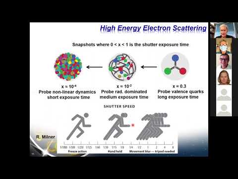 The quest to understand the fundamental structure of nuclear matter – outlook to an EIC - Rolf Ent