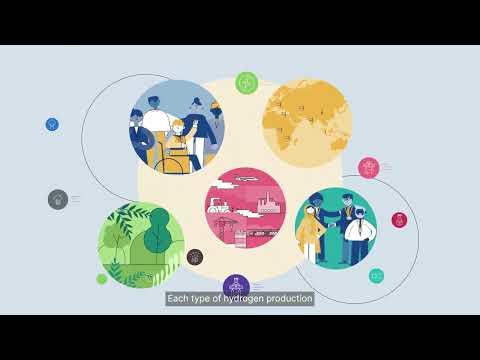 Green Hydrogen - Why It&#039;s Got To Be Green