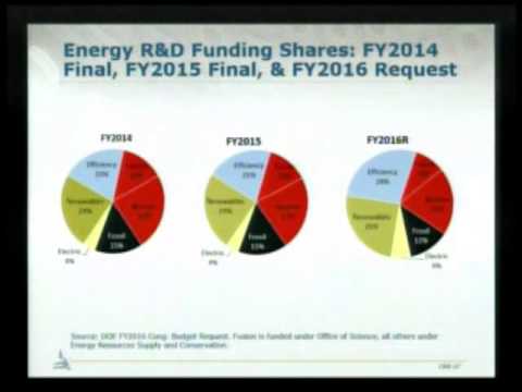 The 2016 Budget: Impacts on Energy Efficiency &amp; Renewable Energy