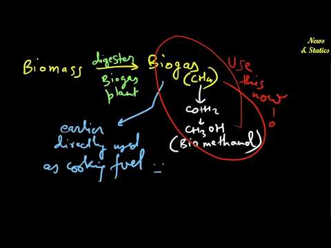Hydrogen, Methanol &amp; Ethanol - Fuels of the future