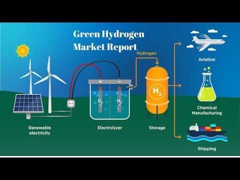 The Green Hydrogen Revolution: Fueling the Future | Valuates Reports